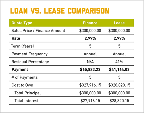 loan-vs-lease-chart-2.png
